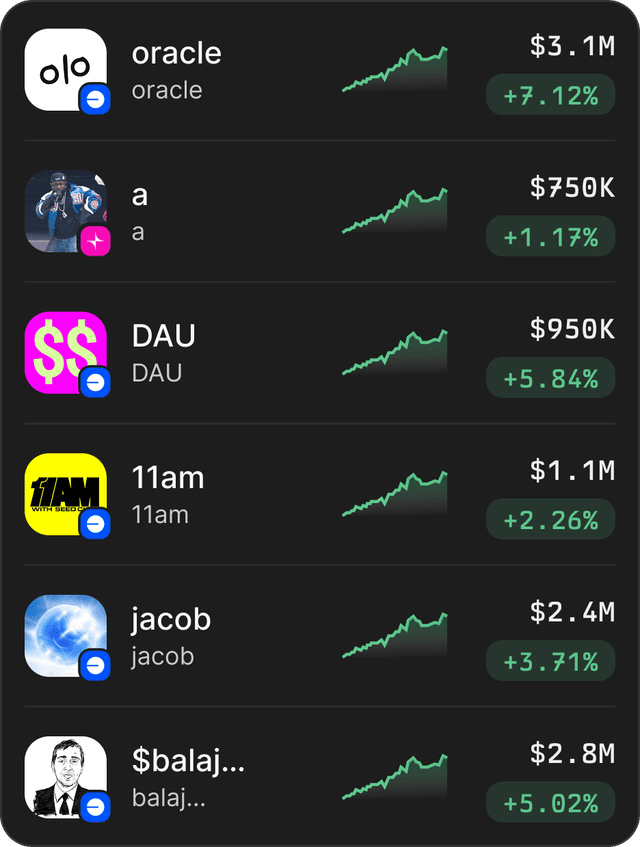 Manage your portfolio